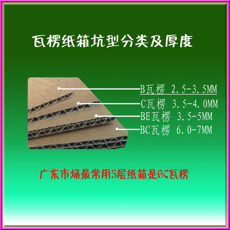 瓦楞紙板坑型對比圖,不同坑型厚度