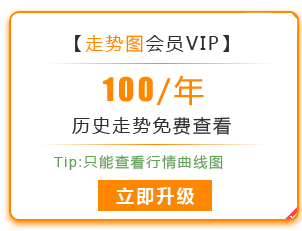 走勢圖VIP套餐升級提示頁