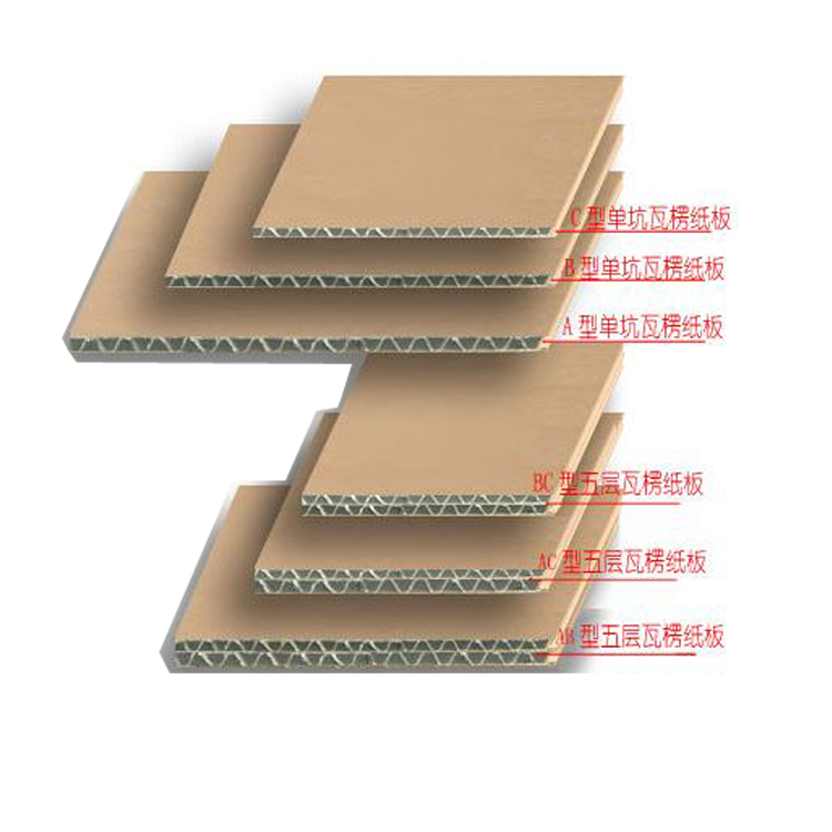 材質紙箱紙盒厚度三層五層與ABC坑型對比展示