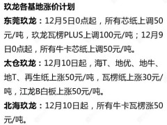 原紙行情收官:止跌成功,反超無望!