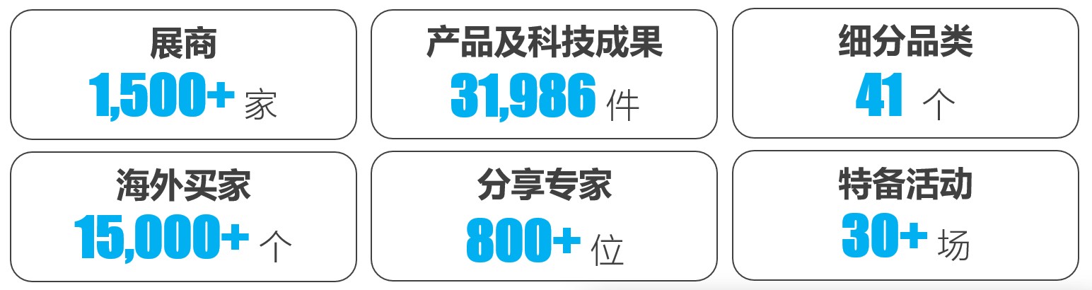 中國美容博覽會 中國美容博覽會