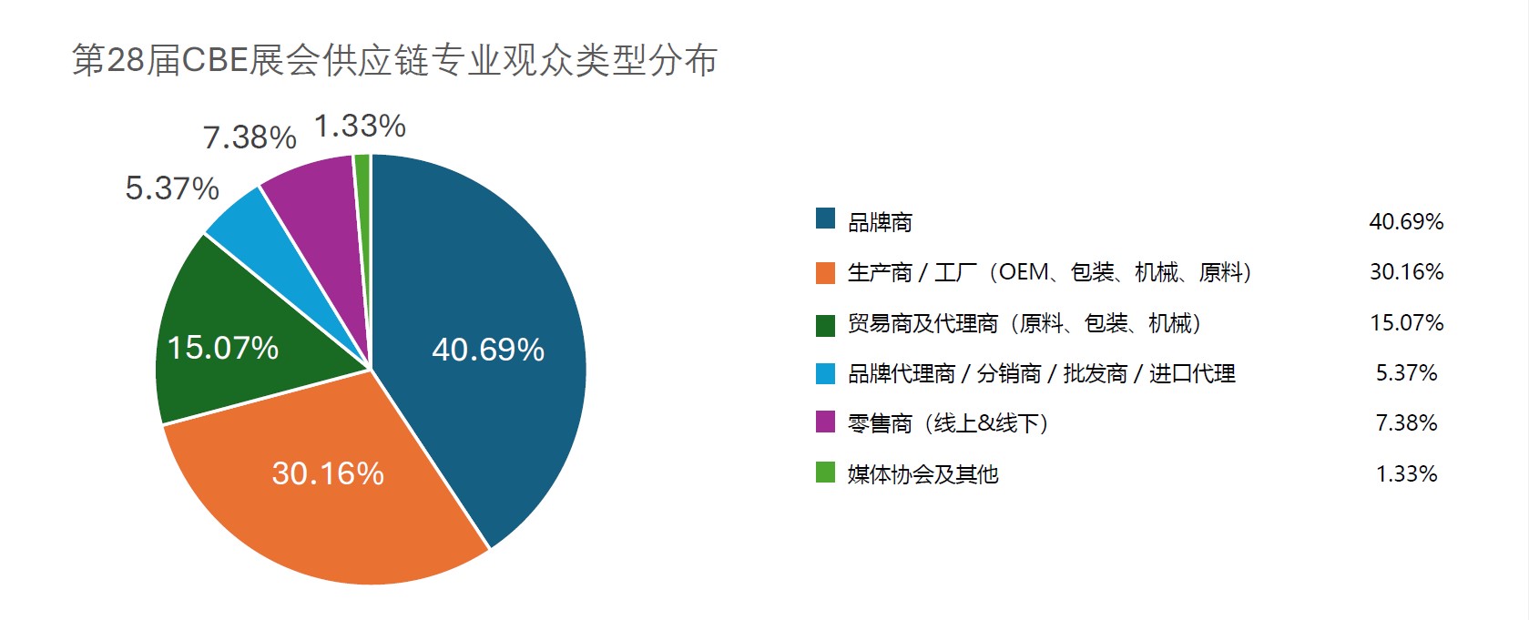 中國美容博覽會 中國美容博覽會